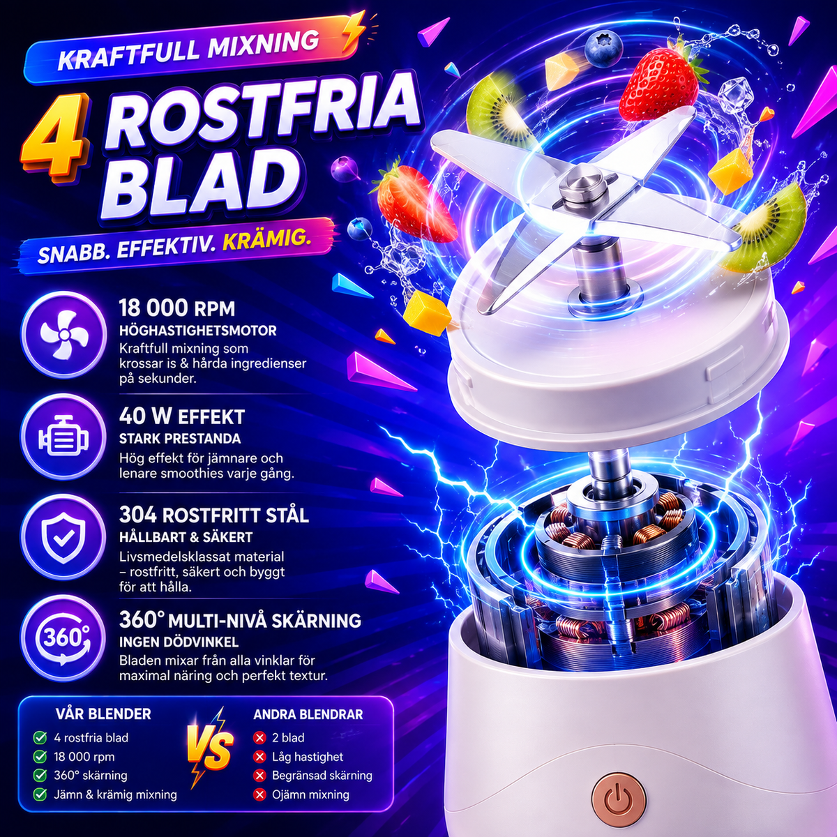 Mini Blender